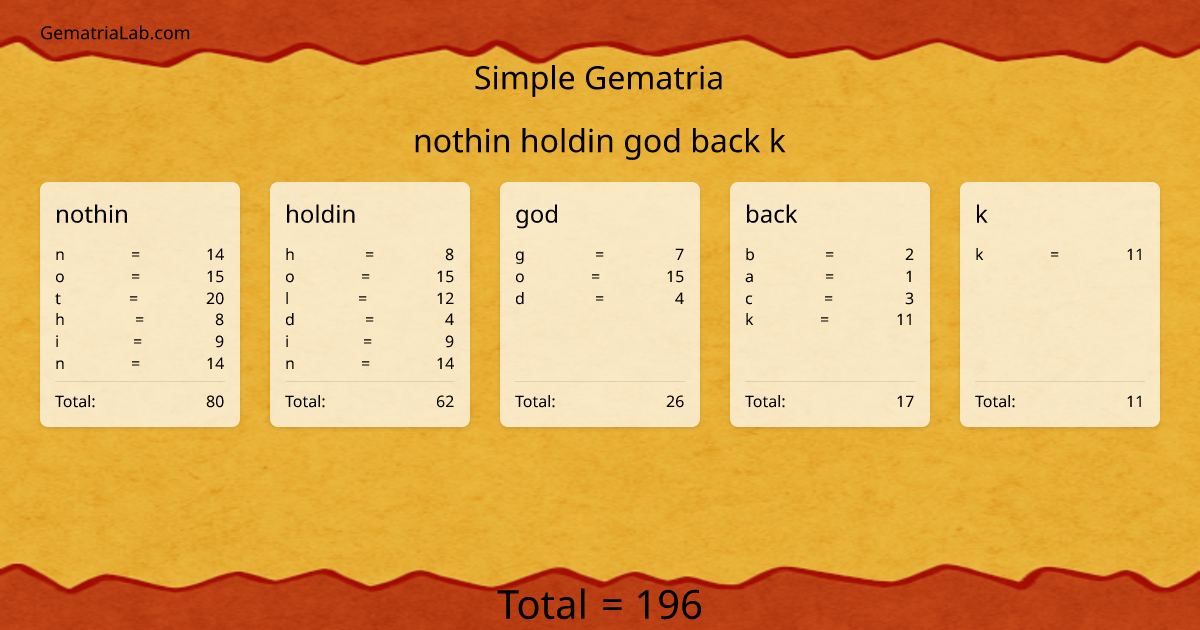 nothin holdin god back k in simple Gematria